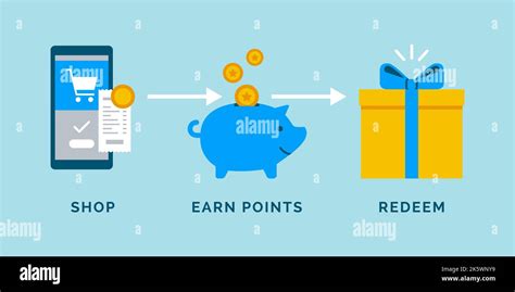 Redeeming Rewards .
